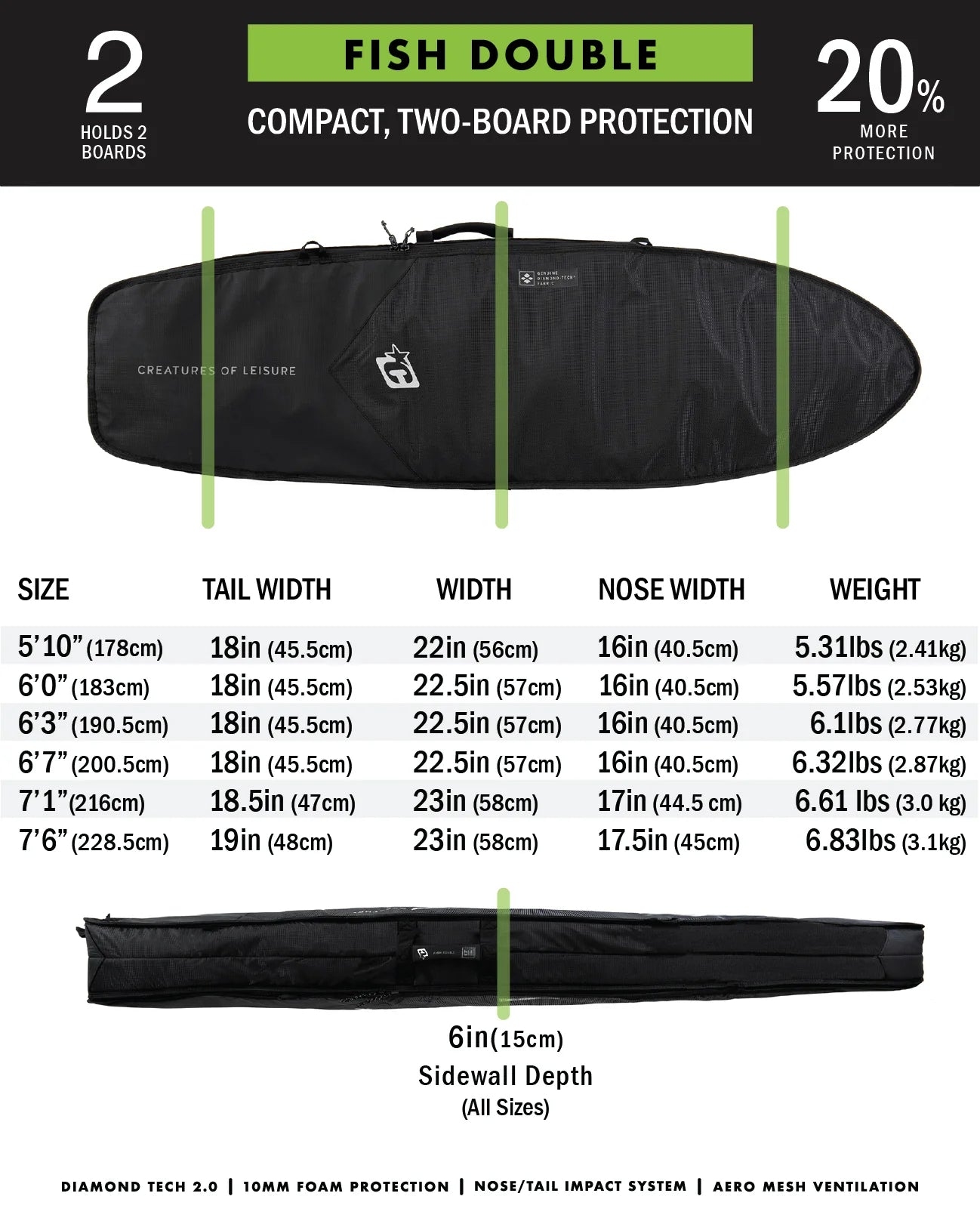 Creatures Shortboard Fish Double DT2.0 7'1 - Black Silver