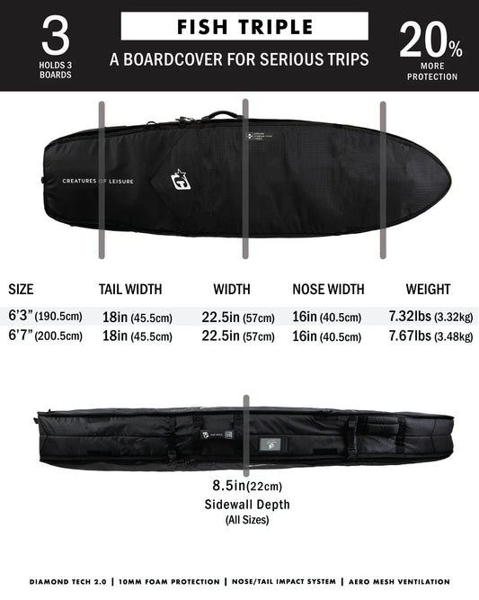 Creatures Shortboard Fish Triple DT2.0 6'7 - Military/Black