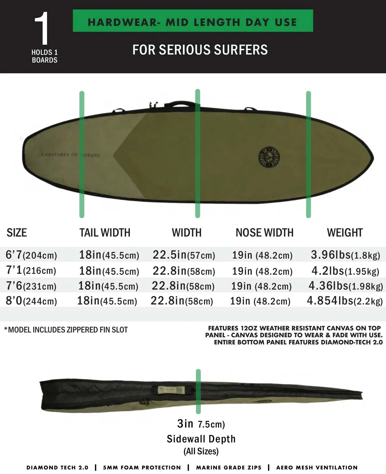Creatures Shortboard Hardwear Mid Length Day Use 7'6 - Military/Black