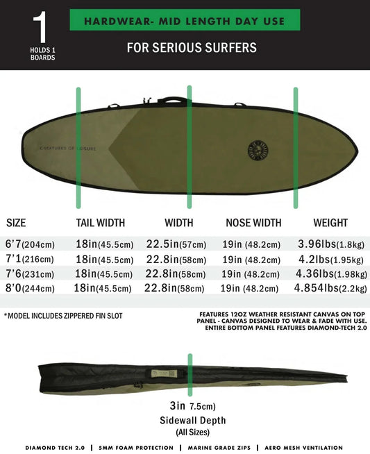 Creatures Shortboard Hardwear Mid Length Day Use 7'6 - Military/Black