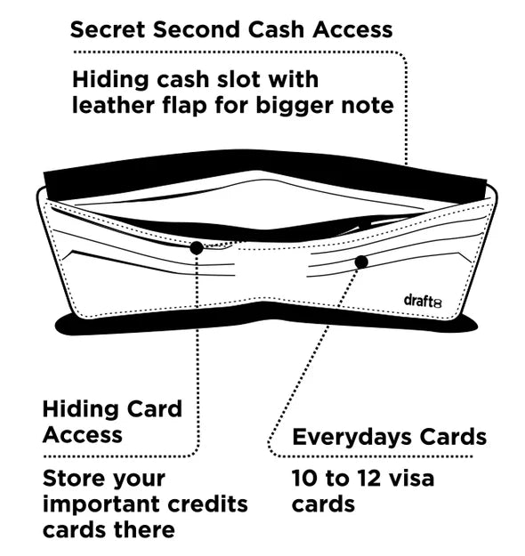 Draft8 Wallet SWITCH