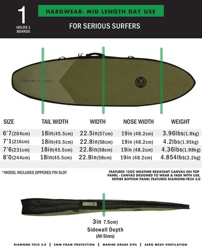 Creatures Shortboard Hardwear Mid Length Day Use 7'1 - Military/Black