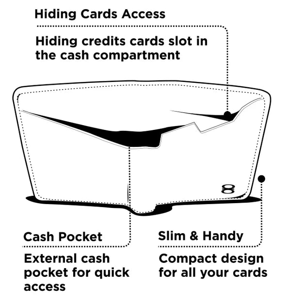 Draft8 Wallet SUKSI